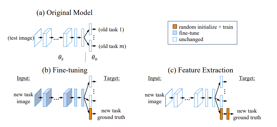 A Practical Guide to Transfer Learning using PyTorch