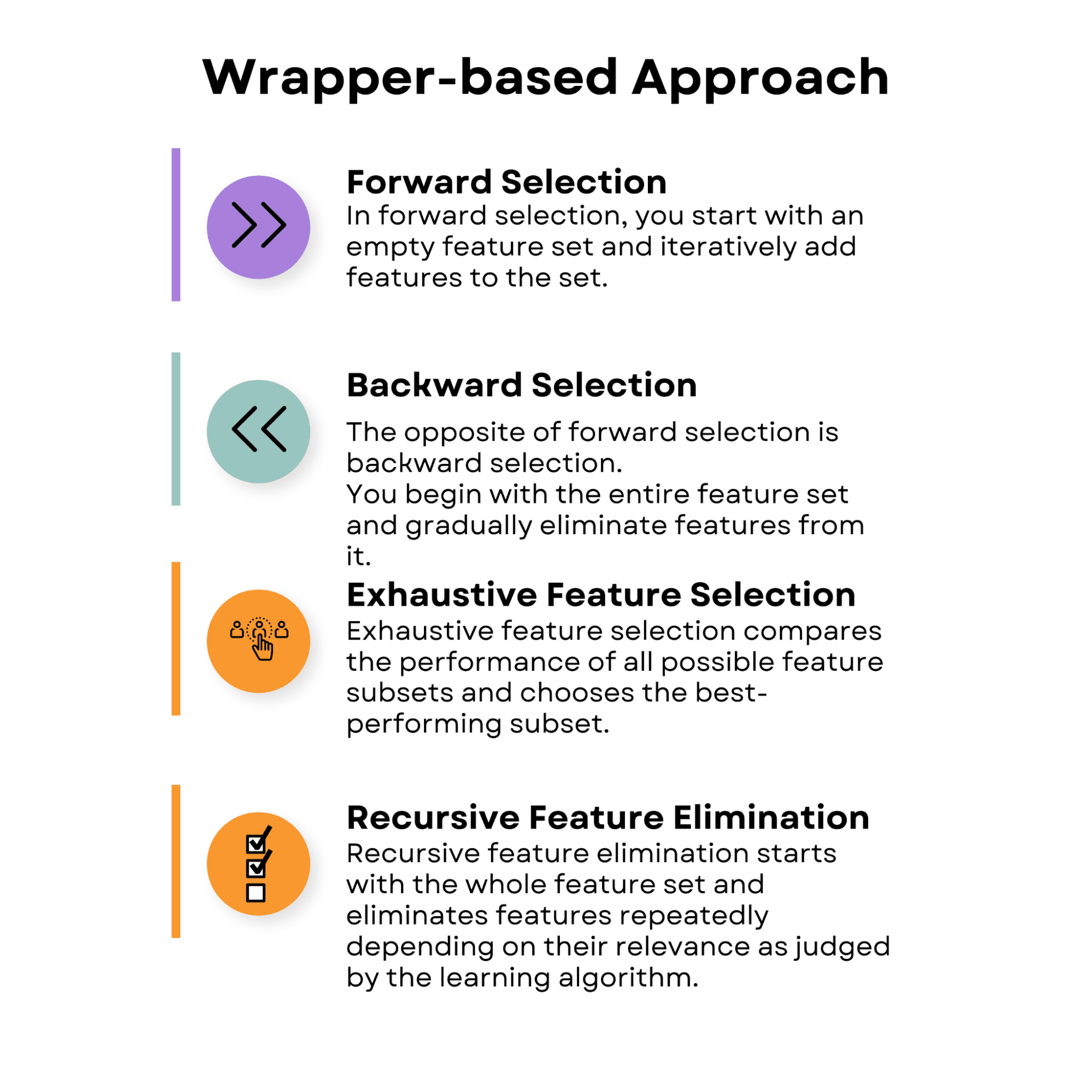 Advanced Feature Selection Techniques for Machine Learning Models