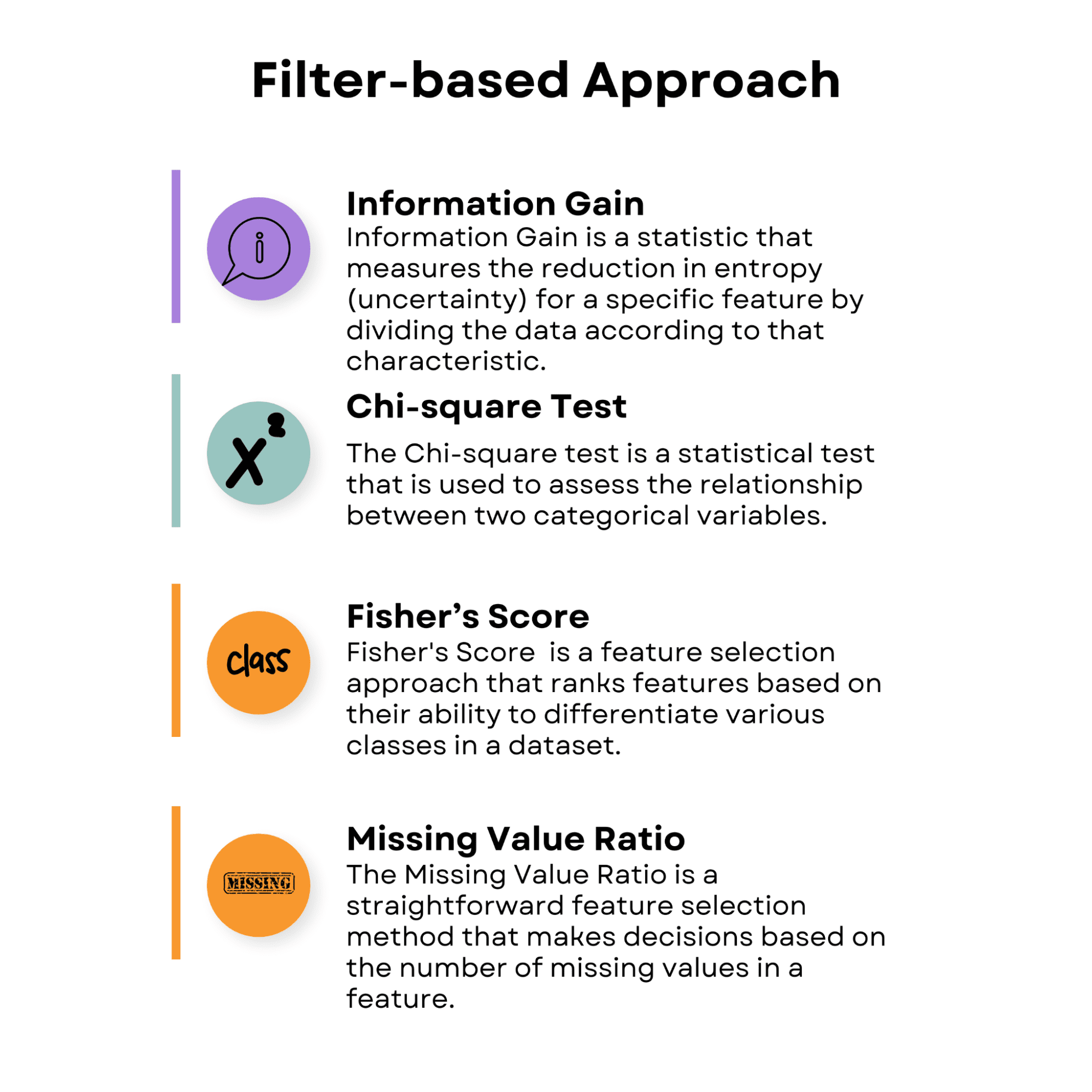 Advanced Feature Selection Techniques for Machine Learning Models