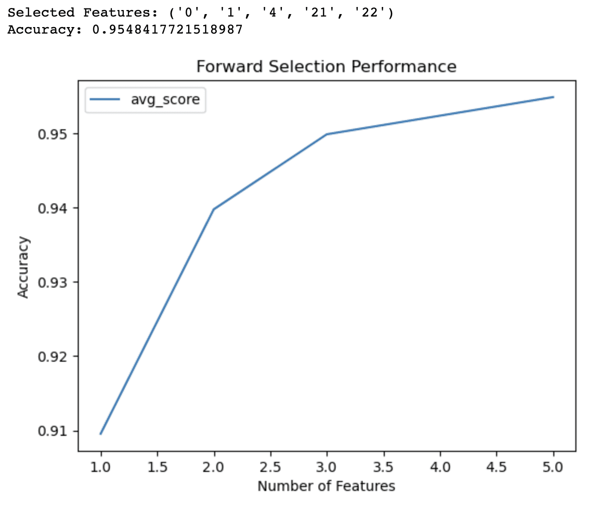 Advanced Feature Selection Techniques for Machine Learning Models