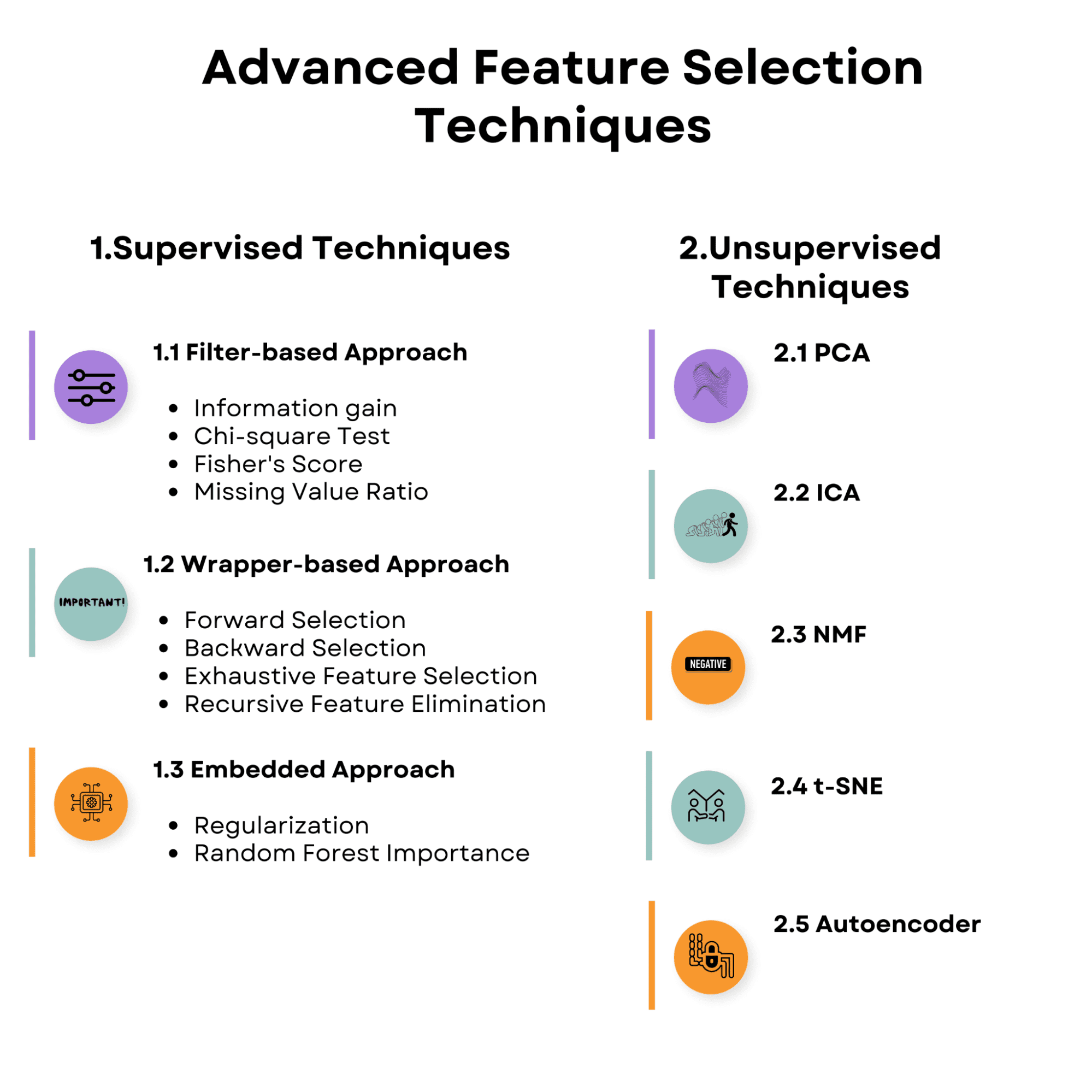 Advanced Feature Selection Techniques for Machine Learning Models