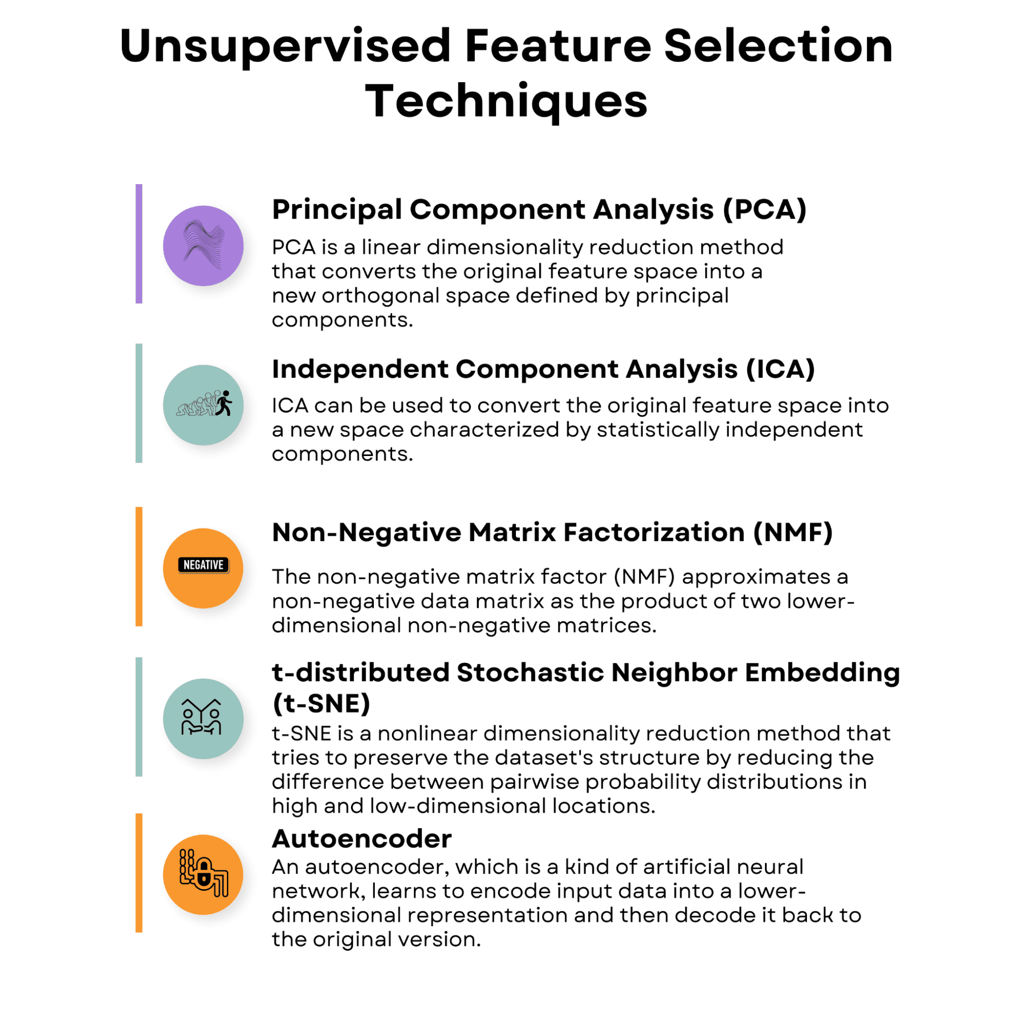 Advanced Feature Selection Techniques for Machine Learning Models