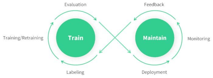 Model Monitoring
