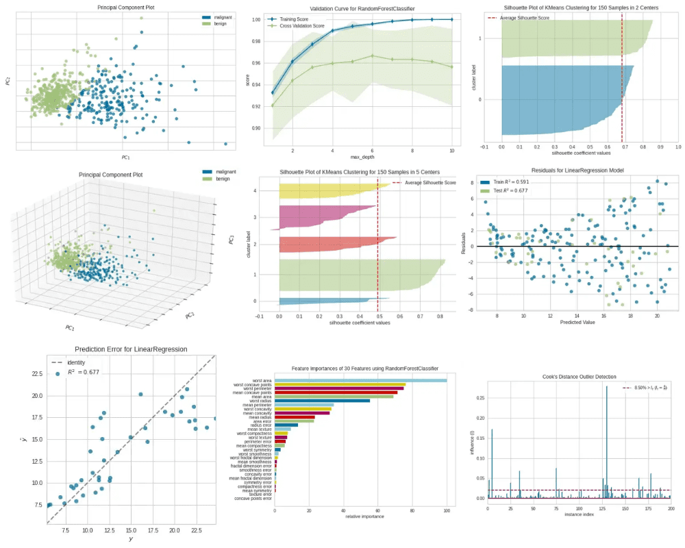 10 Amazing Machine Learning Visualizations You Should Know in 2023