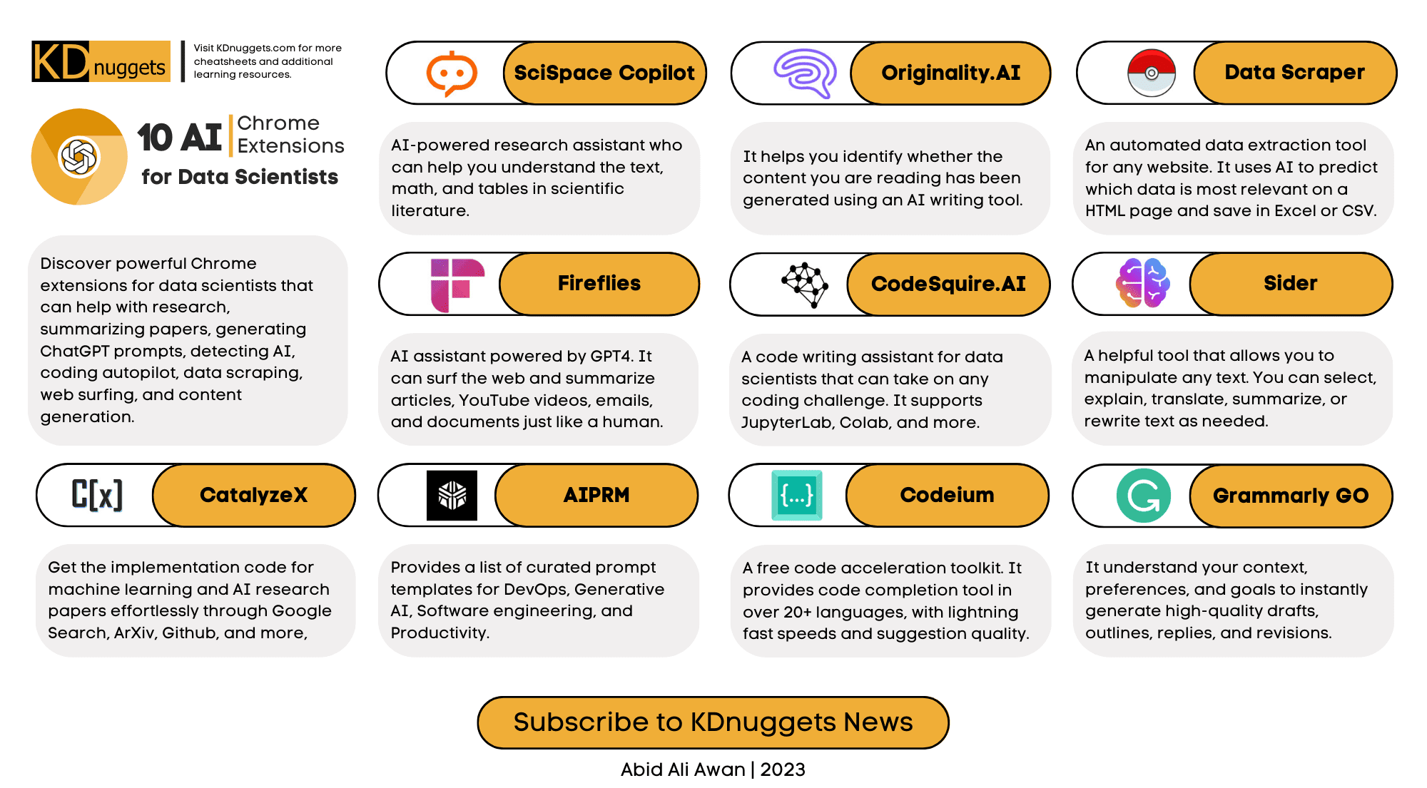 AI Chrome Extensions for Data Scientists Cheat Sheet