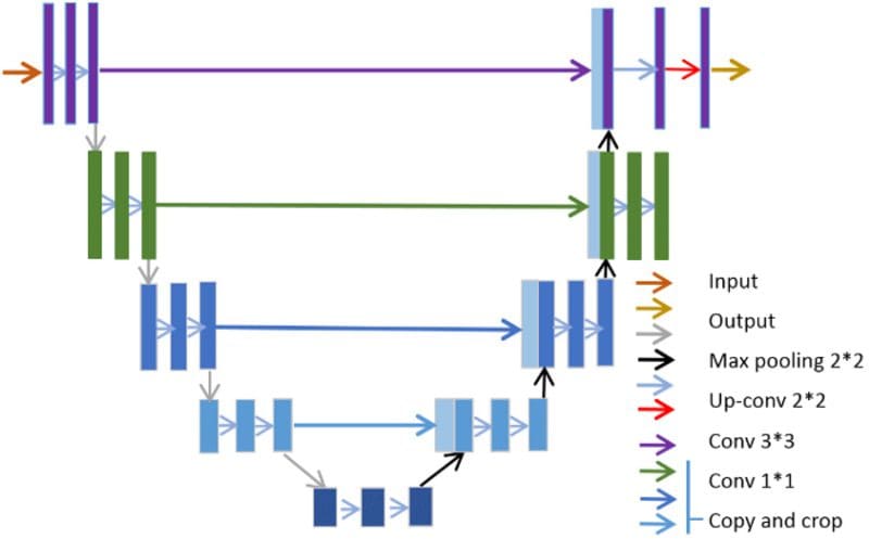 15 Neural Network Projects You Should Build in 2022