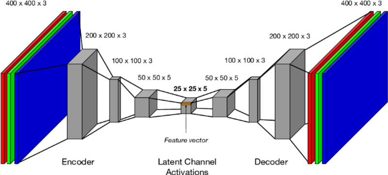 15 Neural Network Projects You Should Build in 2022