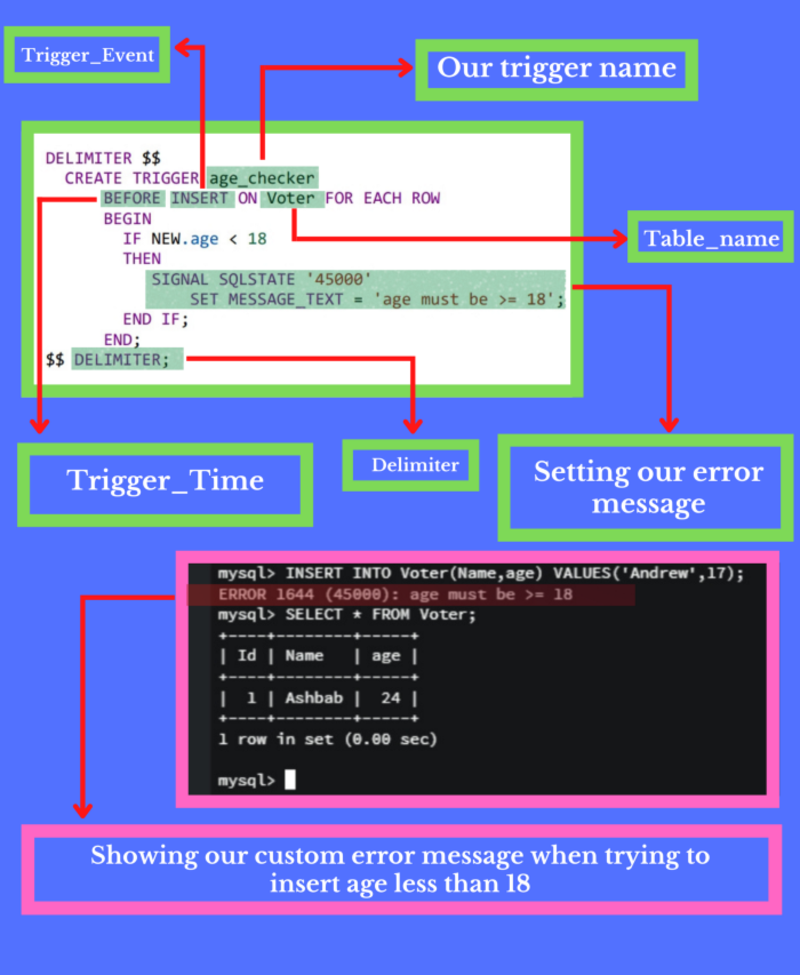 4 Useful Intermediate SQL Queries for Data Science