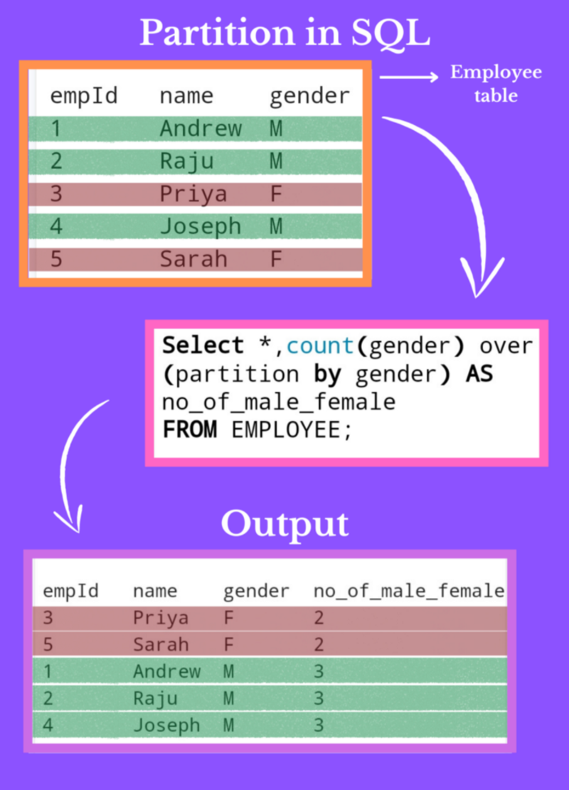 4 Useful Intermediate SQL Queries for Data Science