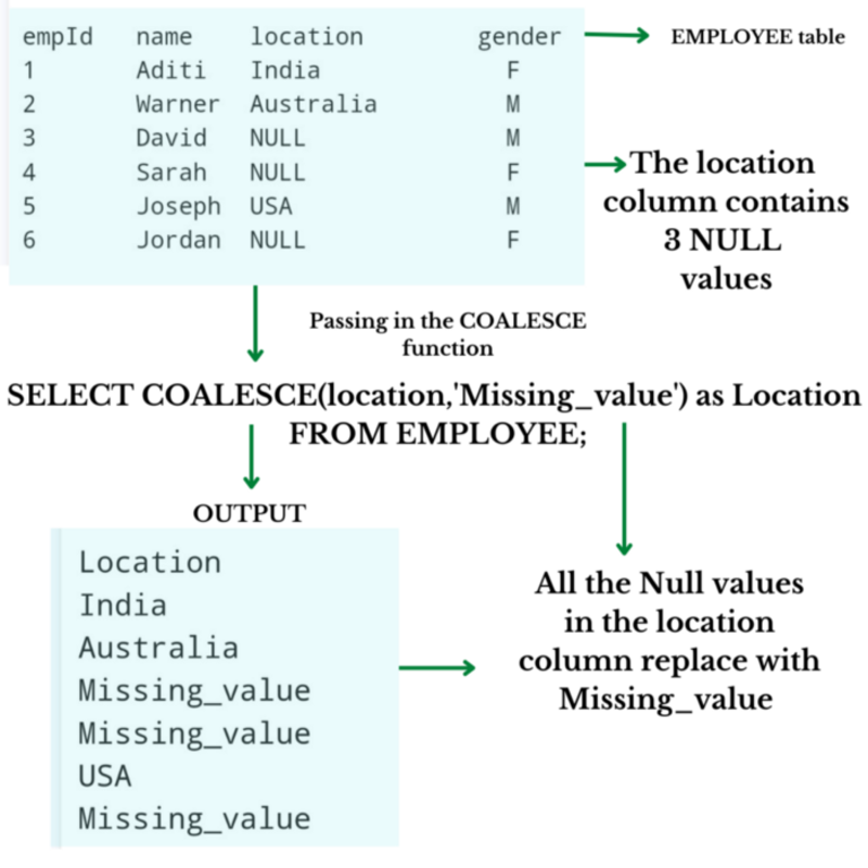 4 Useful Intermediate SQL Queries for Data Science