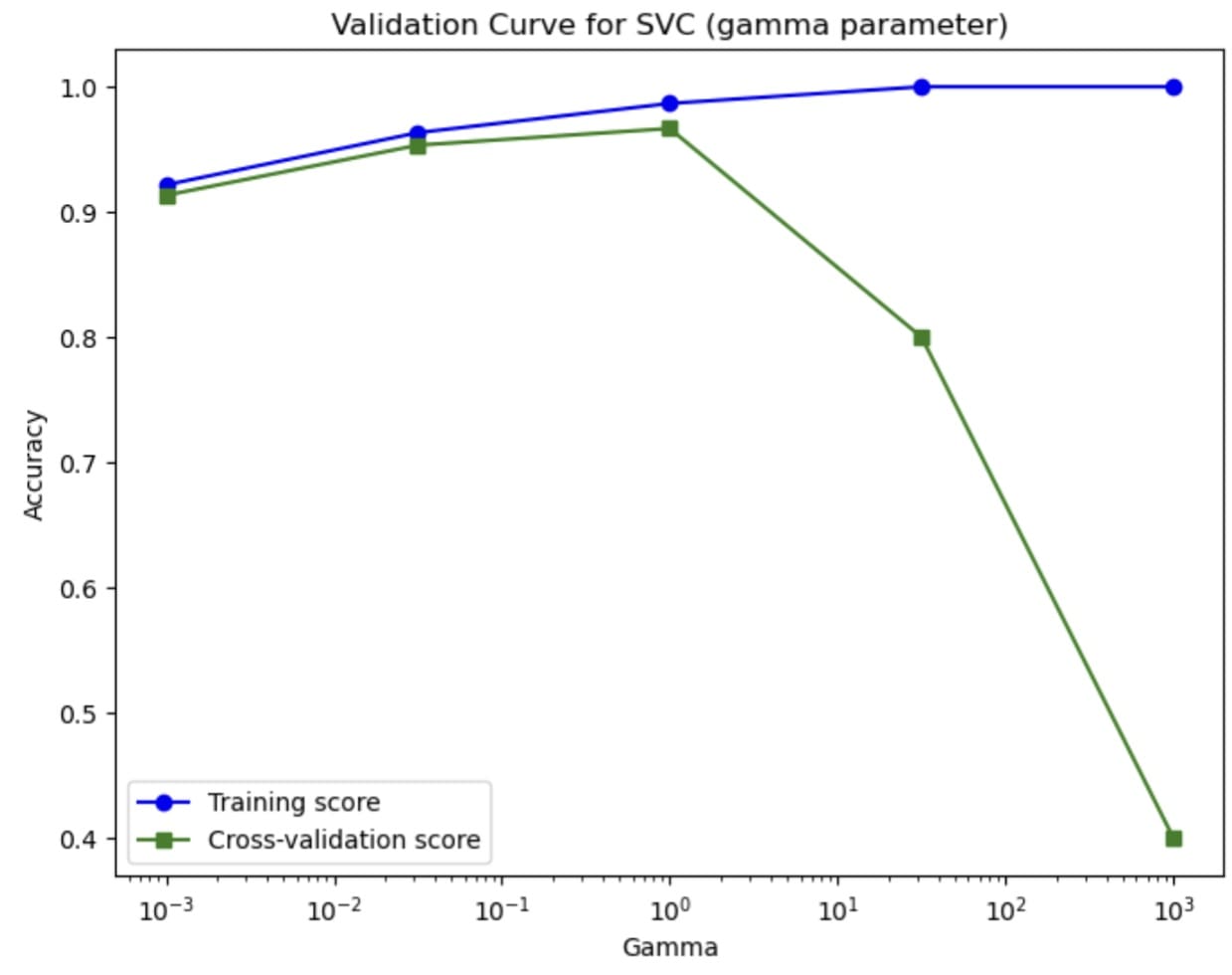 6 Lesser-Known Scikit-Learn Features That Will Save You Time