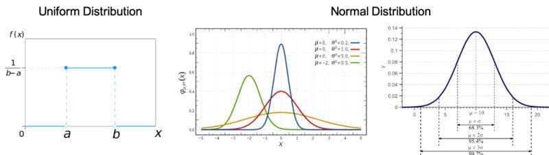 The 8 Basic Statistics Concepts for Data Science