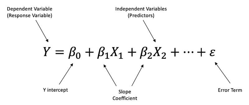 The 8 Basic Statistics Concepts for Data Science