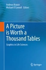 A picture is worth a thousand tables