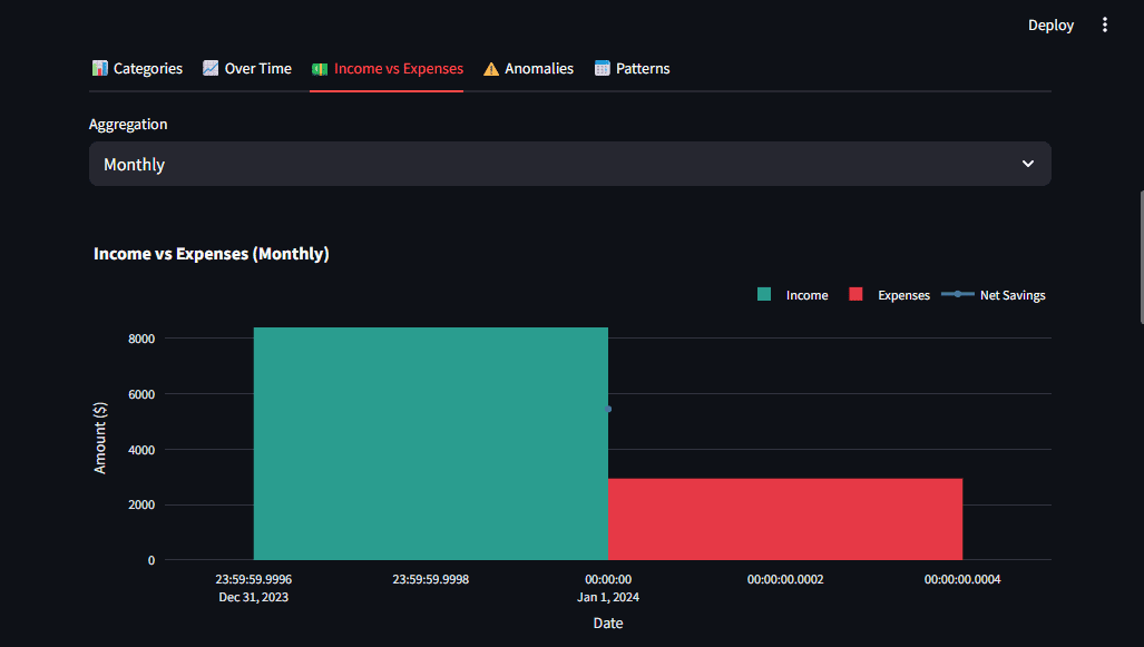App-Dashboard mit Ausgabenaufschlüsselung und KI-Einblicken
