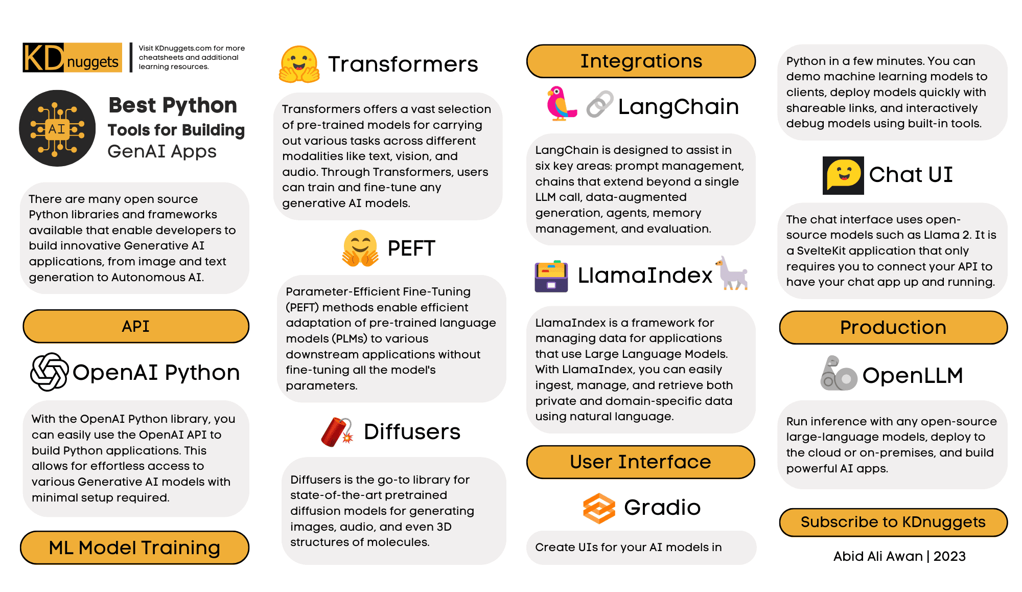 用于构建生成式 AI 应用程序备忘单的最佳 Python 工具