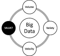 Big Data Value