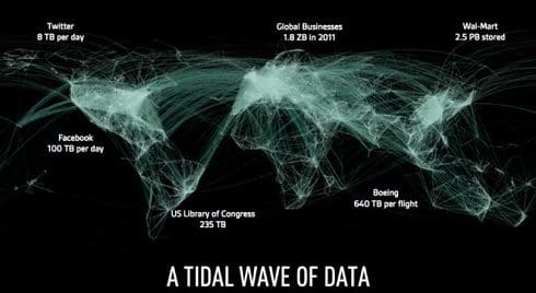 Big Data Wave