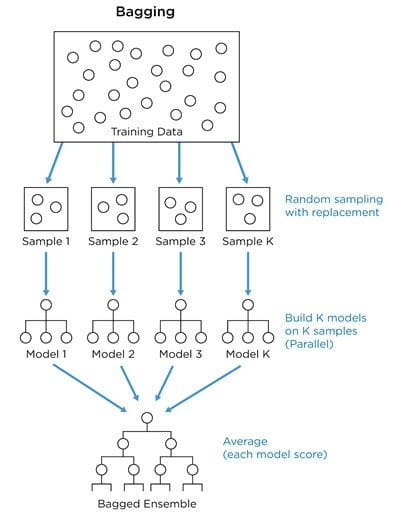 boosting machine learning