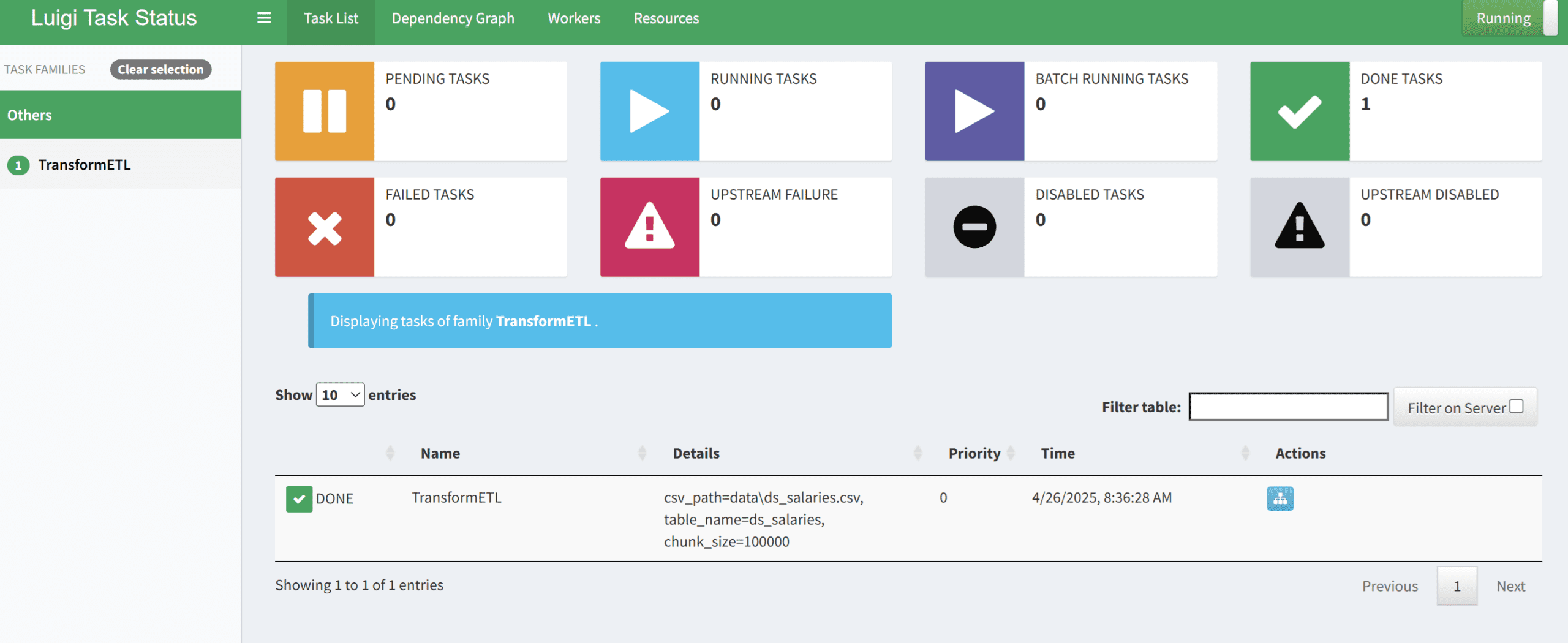 Building End-to-End Data Pipelines with Dask