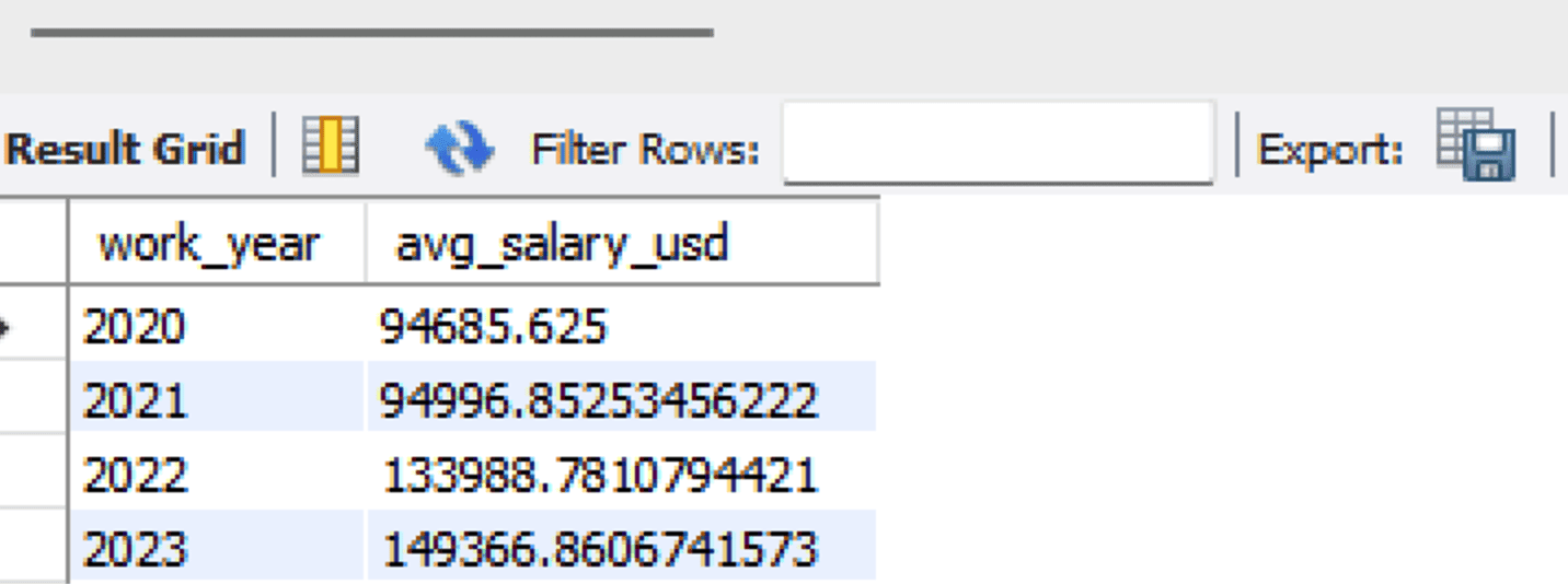 Building End-to-End Data Pipelines with Dask
