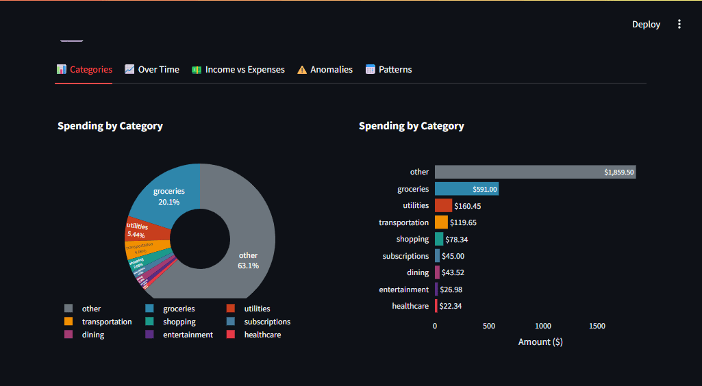 Mehrere Diagrammtypen bieten Benutzern unterschiedliche Perspektiven auf dieselben Daten