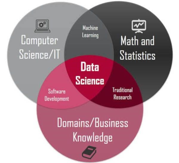 The List of Top 10 Lists in Data Science - KDnuggets