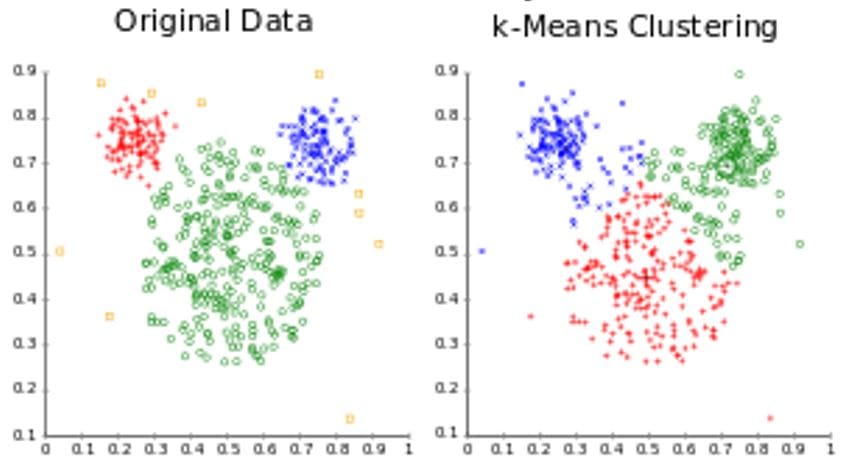 Key Data Science Algorithms Explained: From k-means to k-medoids clustering