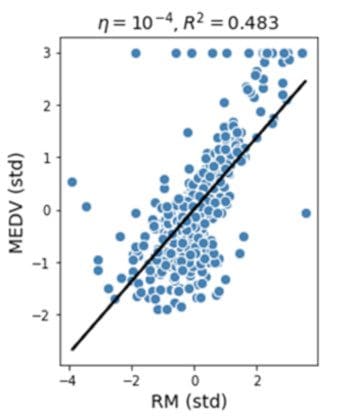Tutorial on Data Visualization: Weather Data, by Benjamin Obi Tayo Ph.D.
