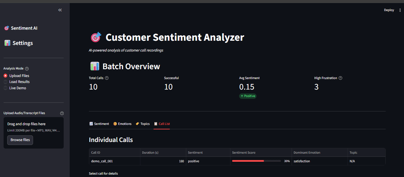 Full dashboard with sidebar options and multiple visualization tabs