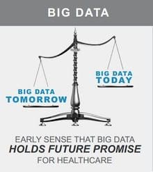 Healthcare Big Data