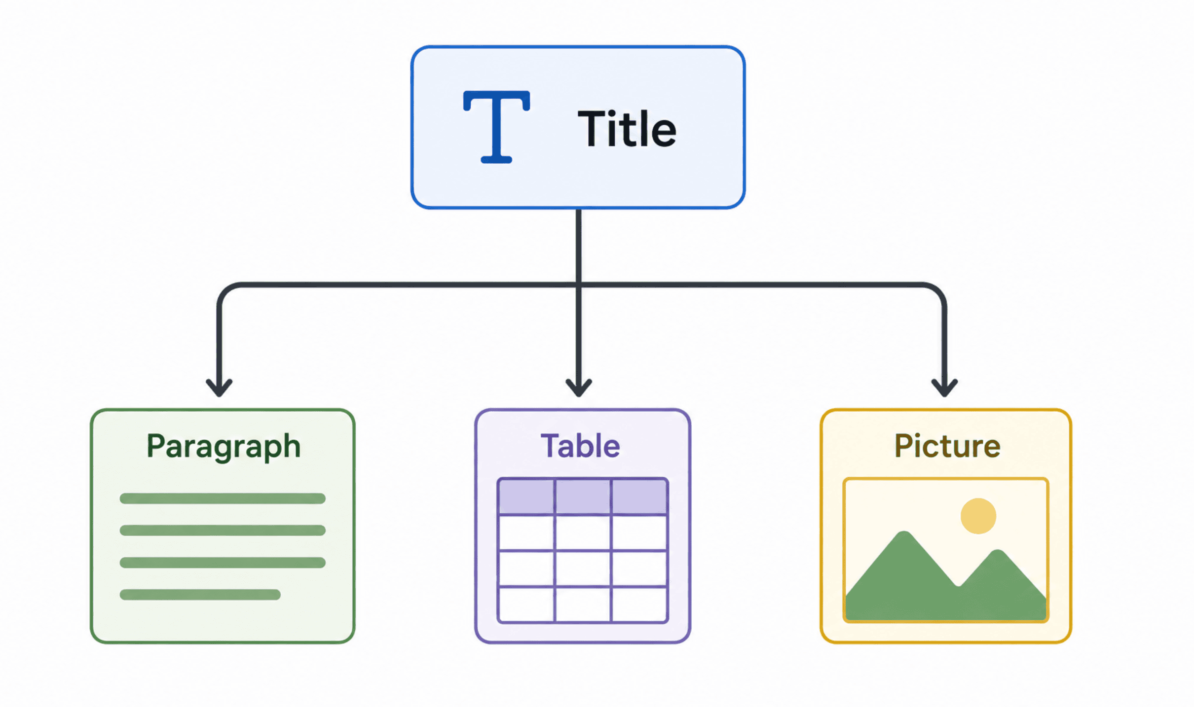 Application view