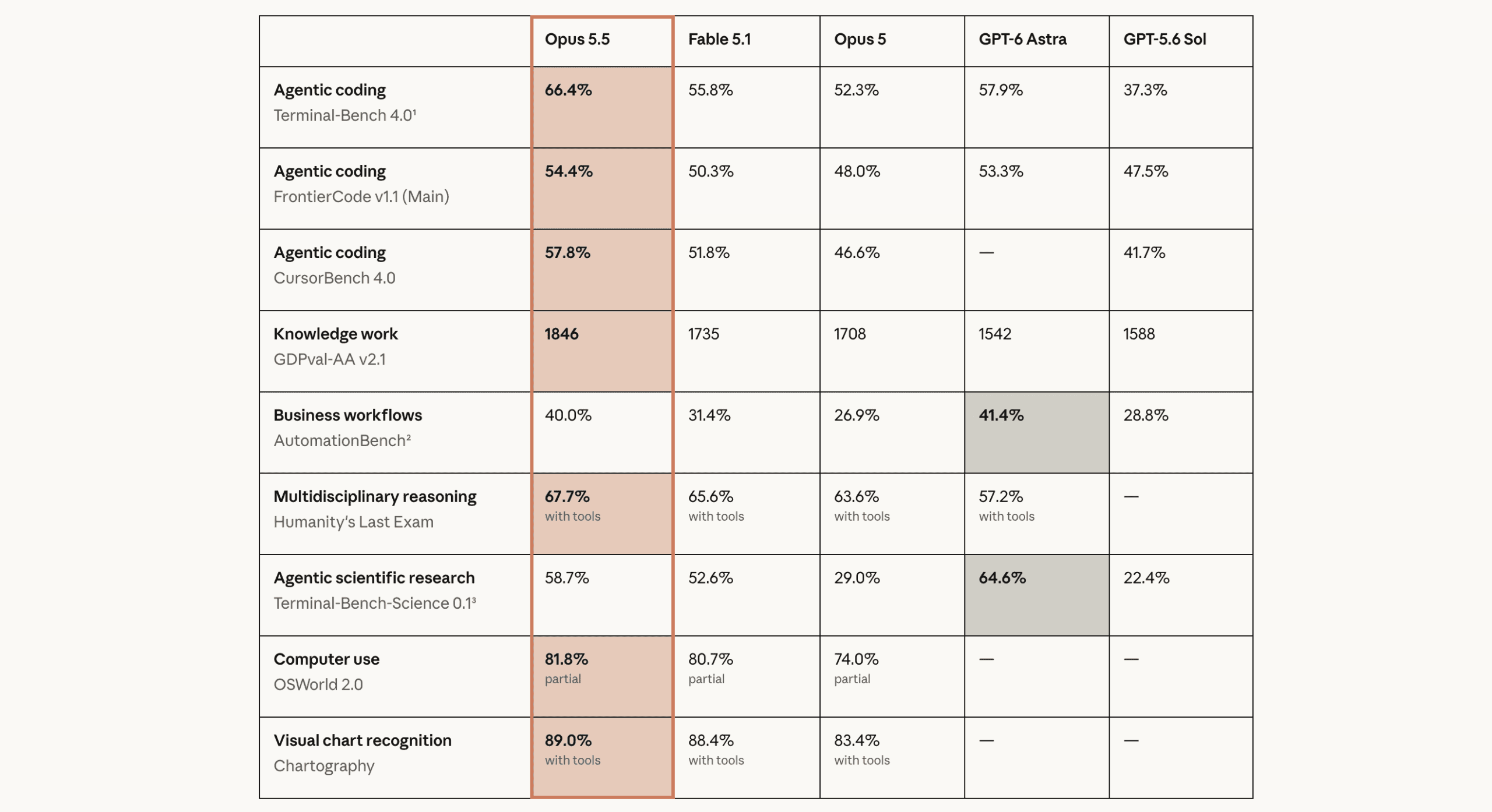 Benchmark Scores