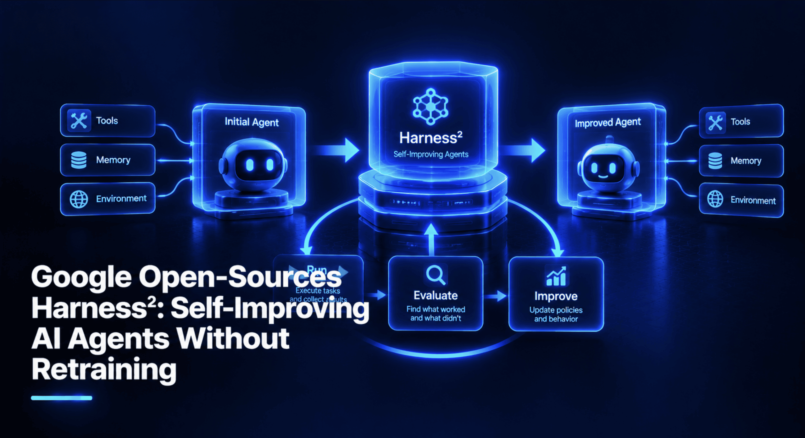 Google Open-Sources Harness²: Self-Improving AI Agents Without ...