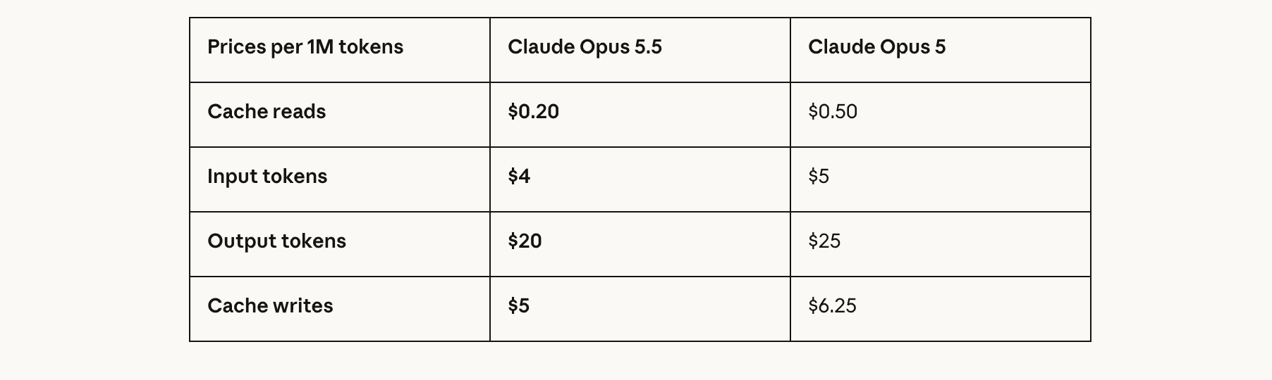 Pricing Table
