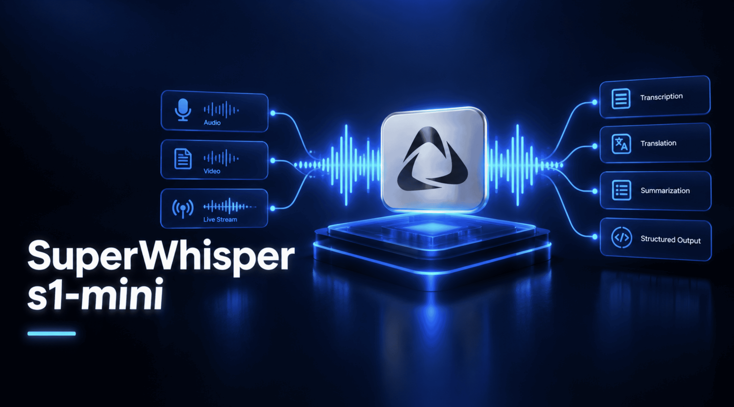 SuperWhisper s1-mini