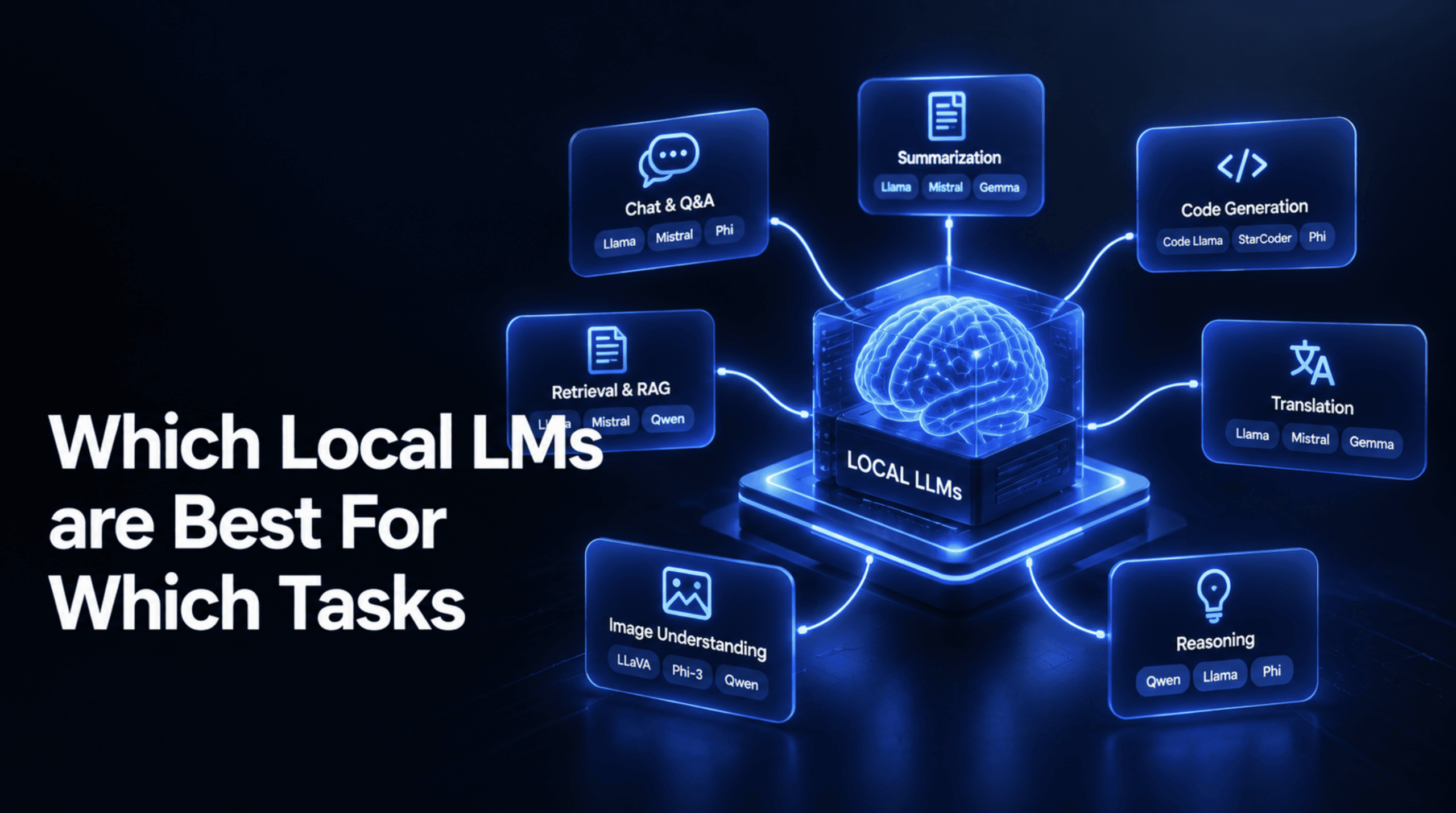 Which Local LMs are Best For Which Tasks