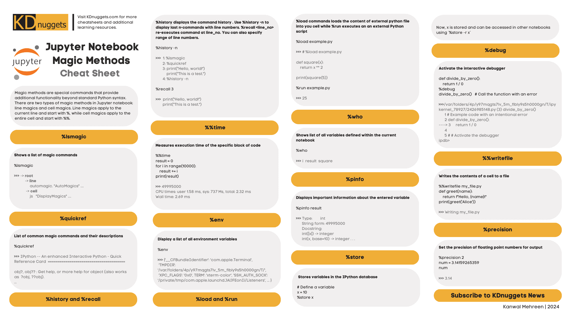 Jupyter Notebook Magic Methods Cheat Sheet