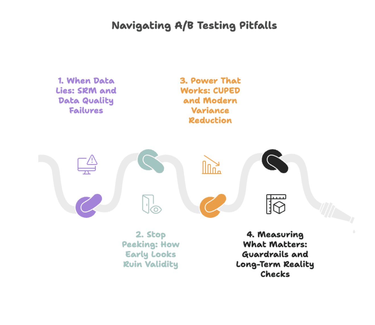 AB Testing Pitfalls