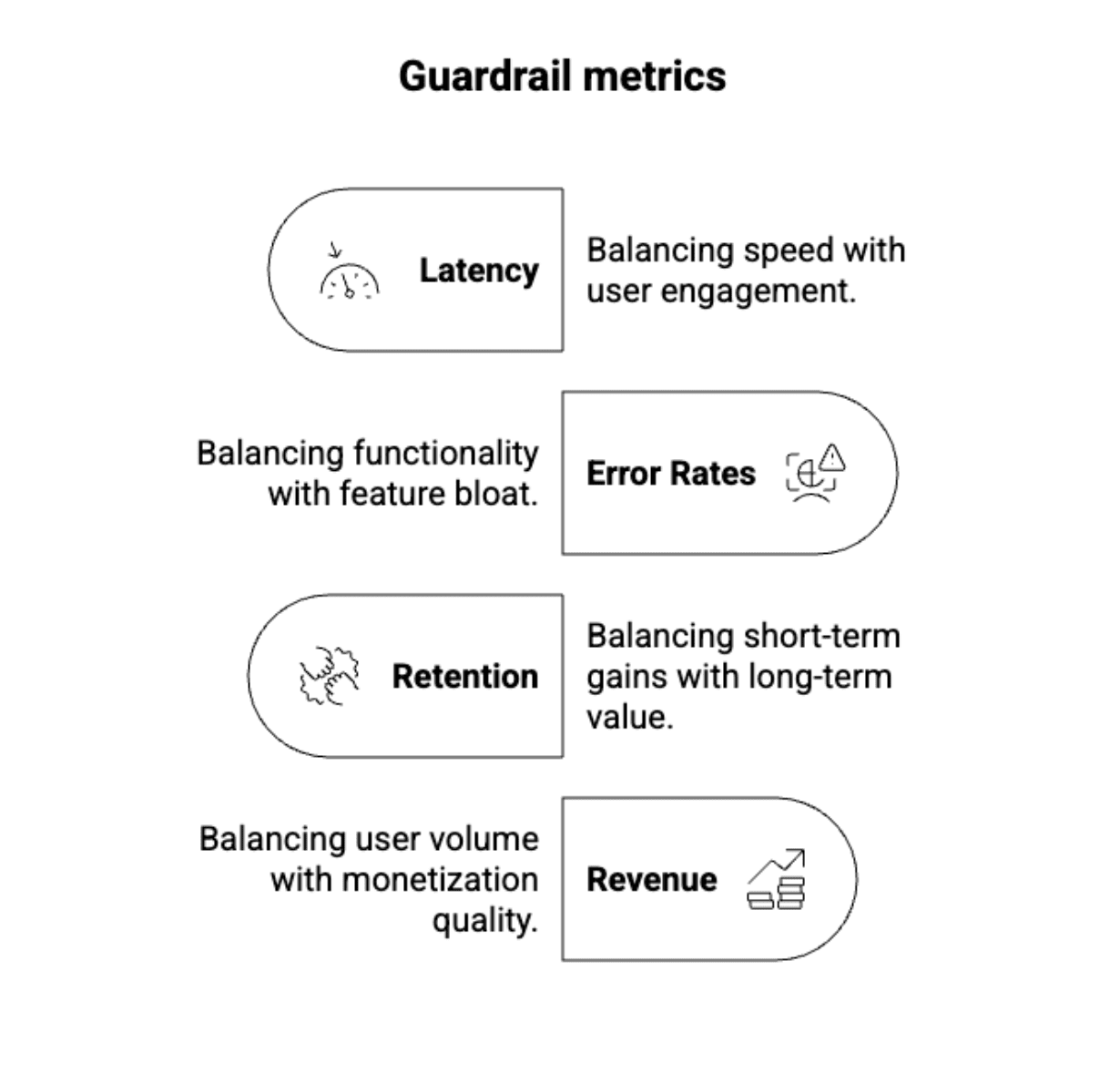AB Testing Pitfalls