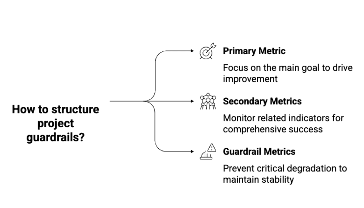 AB Testing Pitfalls