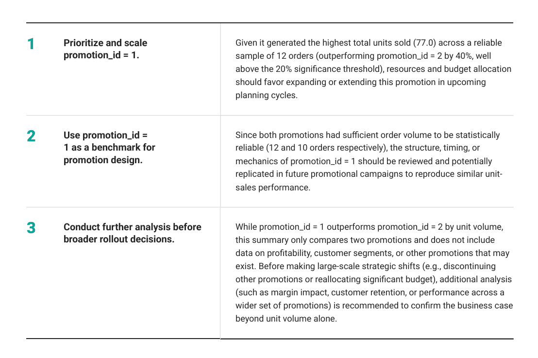 Build AI Data Analyst