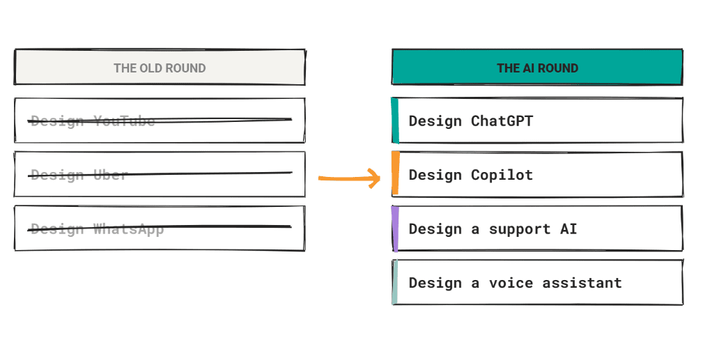 AI System Design Interview
