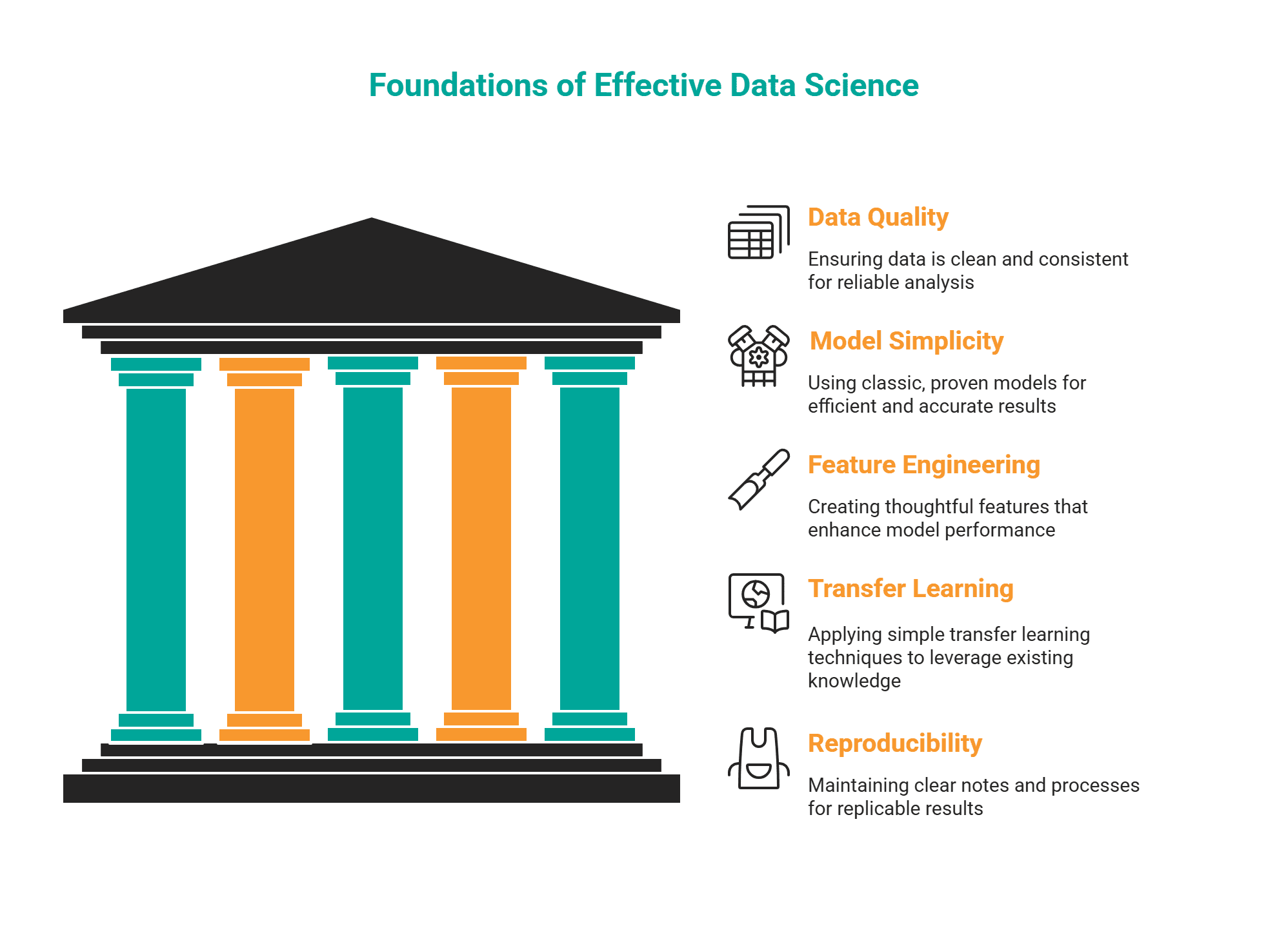 Machine Learning in Low-Resource