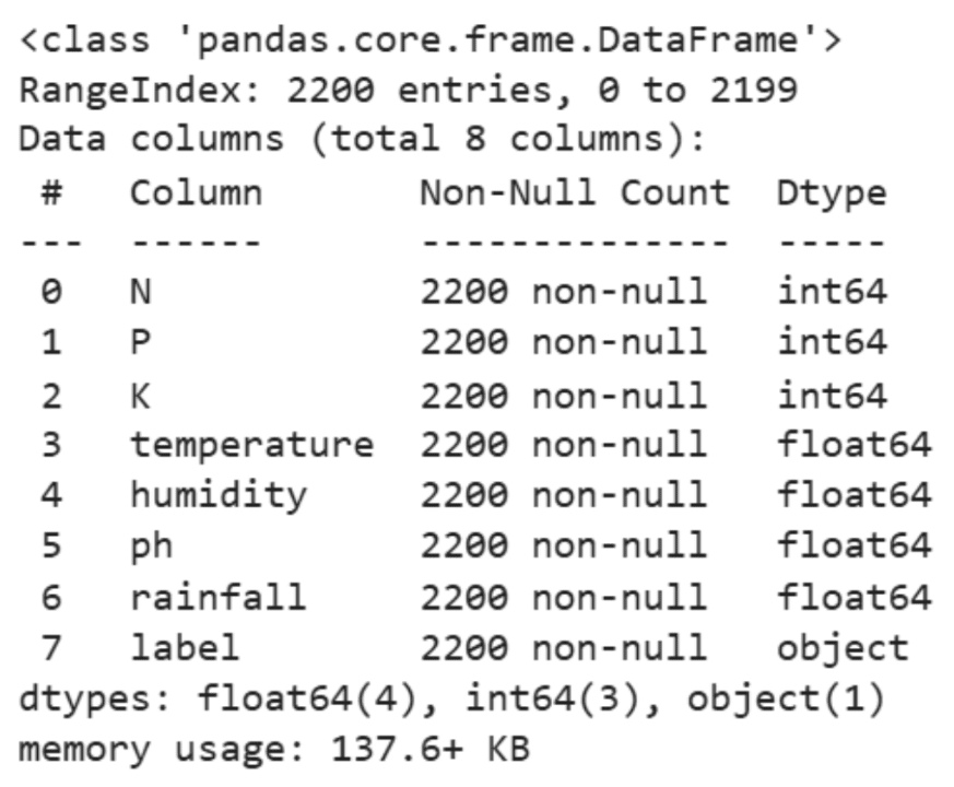 Machine Learning in Low-Resource