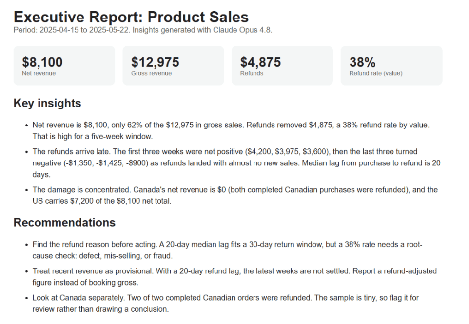 Turn Any CSV into an Executive Report with Python and AI