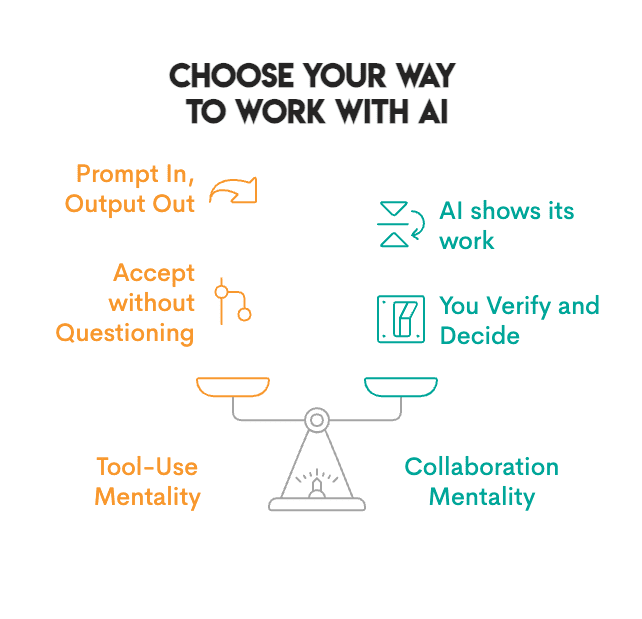 Collaborative AI Systems