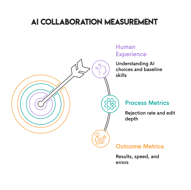 Collaborative AI Systems