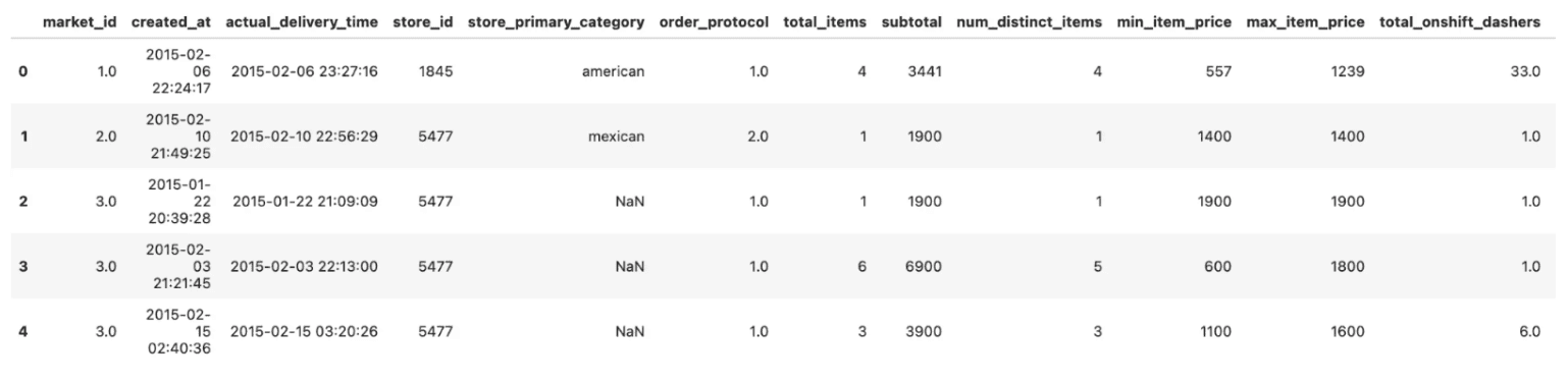 Building End to End Data Science Portfolio Project