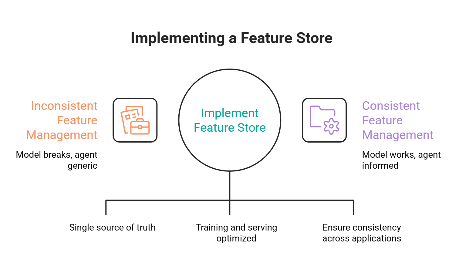 Feature Stores
